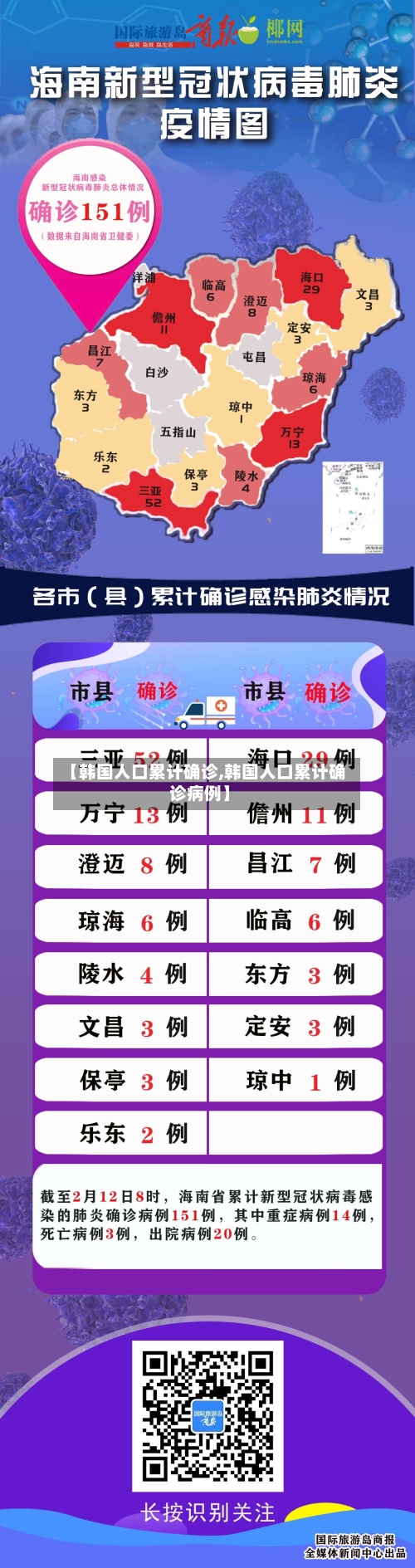 【韩国人口累计确诊,韩国人口累计确诊病例】