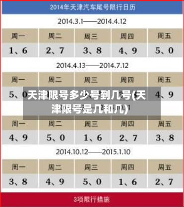 天津限号多少号到几号(天津限号是几和几)
