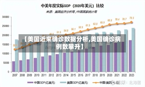 【美国近来确诊数据分析,美国确诊病例数攀升】-第3张图片