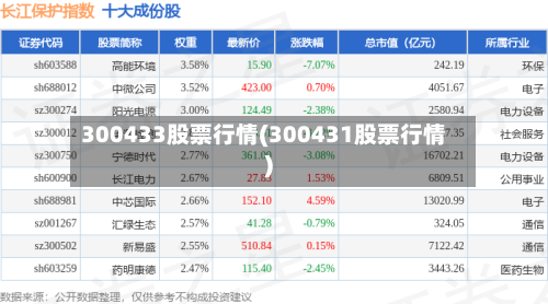 300433股票行情(300431股票行情)-第2张图片