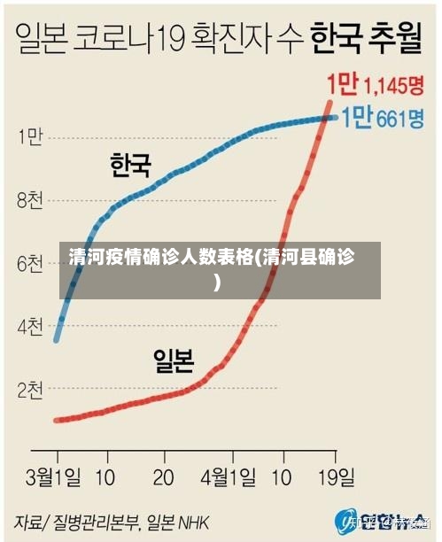 清河疫情确诊人数表格(清河县确诊)-第2张图片