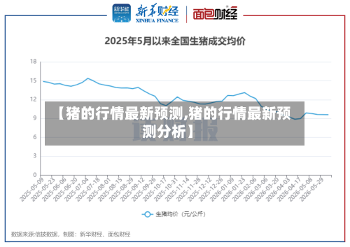 【猪的行情最新预测,猪的行情最新预测分析】