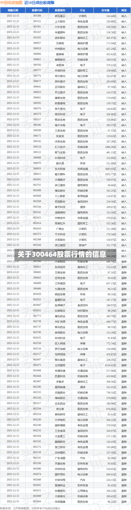 关于300464股票行情的信息