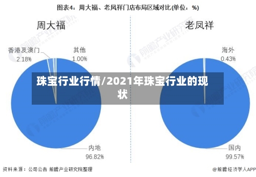 珠宝行业行情/2021年珠宝行业的现状