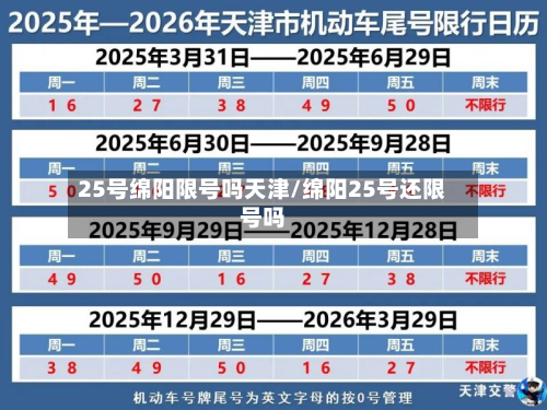 25号绵阳限号吗天津/绵阳25号还限号吗