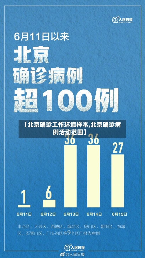 【北京确诊工作环境样本,北京确诊病例活动范围】