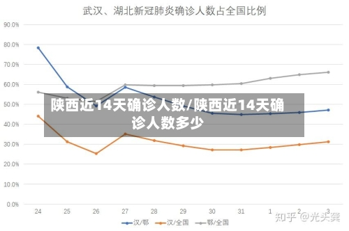 陕西近14天确诊人数/陕西近14天确诊人数多少-第2张图片