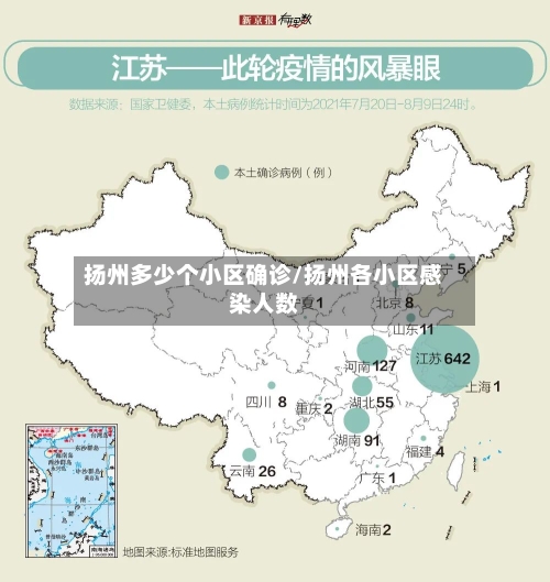 扬州多少个小区确诊/扬州各小区感染人数-第3张图片