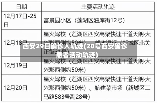 西安29日确诊人轨迹(20号西安确诊患者活动轨迹)