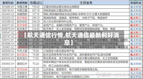 【航天通信行情,航天通信最新利好消息】-第2张图片