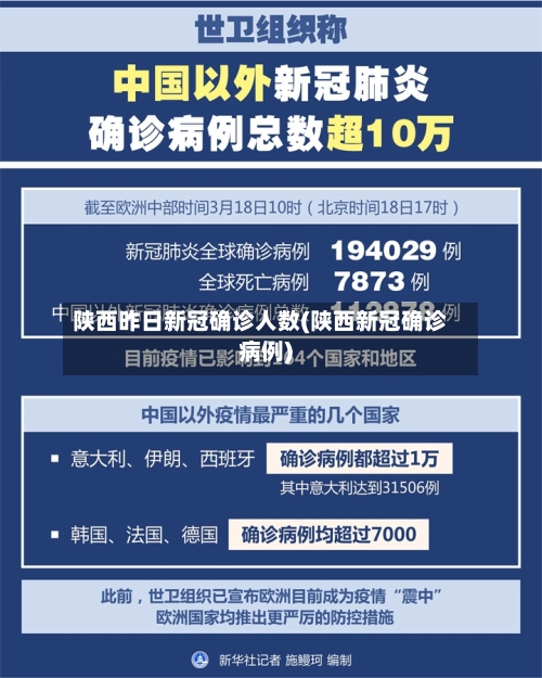陕西昨日新冠确诊人数(陕西新冠确诊病例)-第2张图片