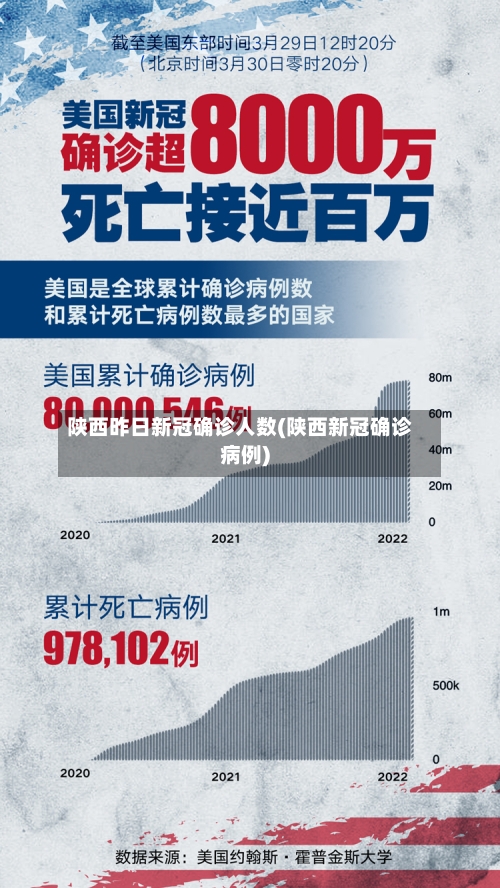 陕西昨日新冠确诊人数(陕西新冠确诊病例)-第3张图片