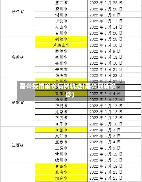 嘉兴疫情确诊病例轨迹(嘉兴最新确诊)