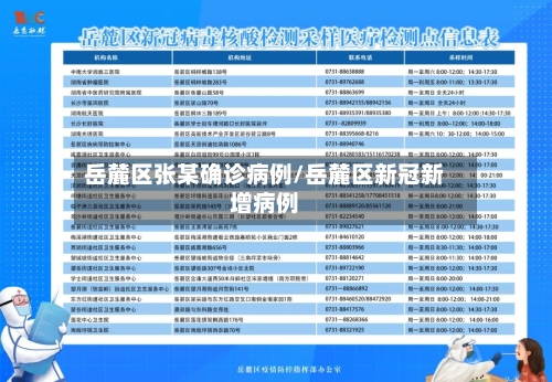 岳麓区张某确诊病例/岳麓区新冠新增病例
