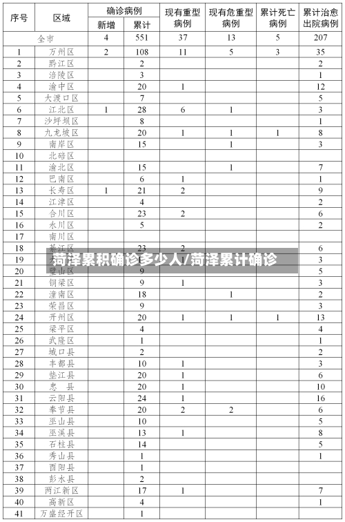 菏泽累积确诊多少人/菏泽累计确诊