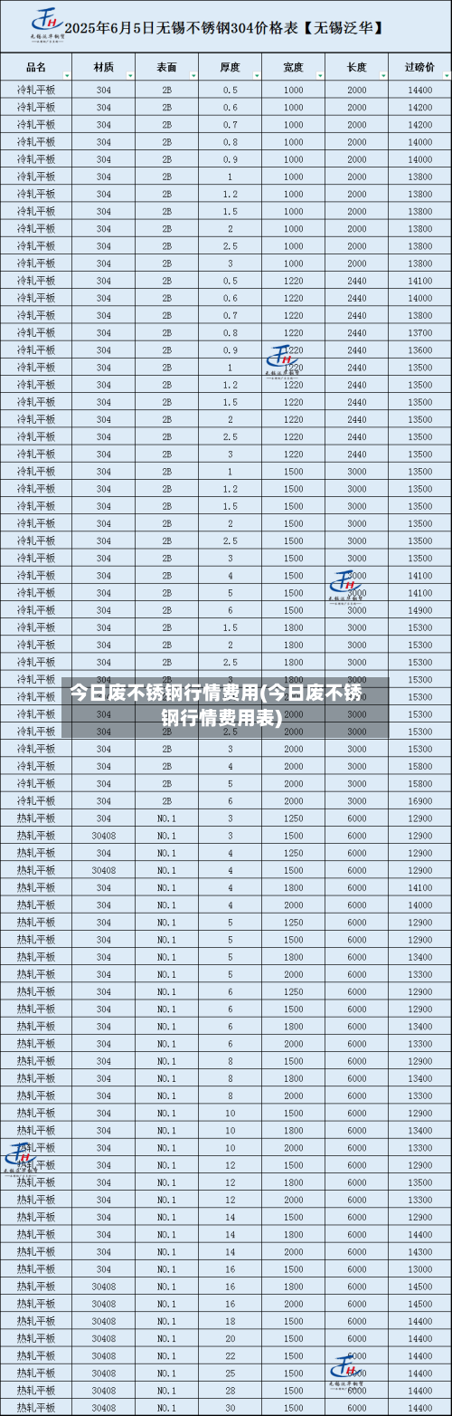 今日废不锈钢行情费用(今日废不锈钢行情费用表)-第2张图片