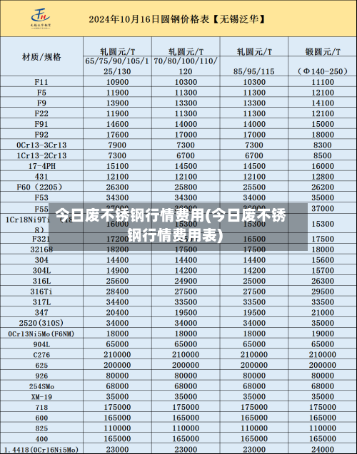 今日废不锈钢行情费用(今日废不锈钢行情费用表)
