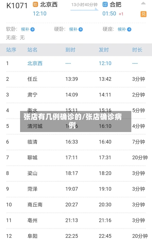 张店有几例确诊的/张店确诊病例