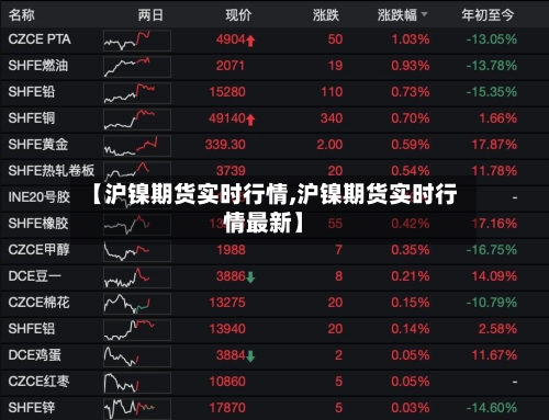 【沪镍期货实时行情,沪镍期货实时行情最新】