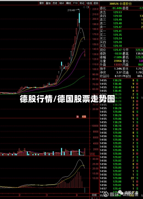 德股行情/德国股票走势图