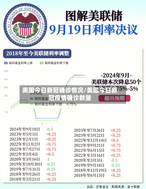 美国今日新冠确诊情况/美国今日新冠疫情确诊数量