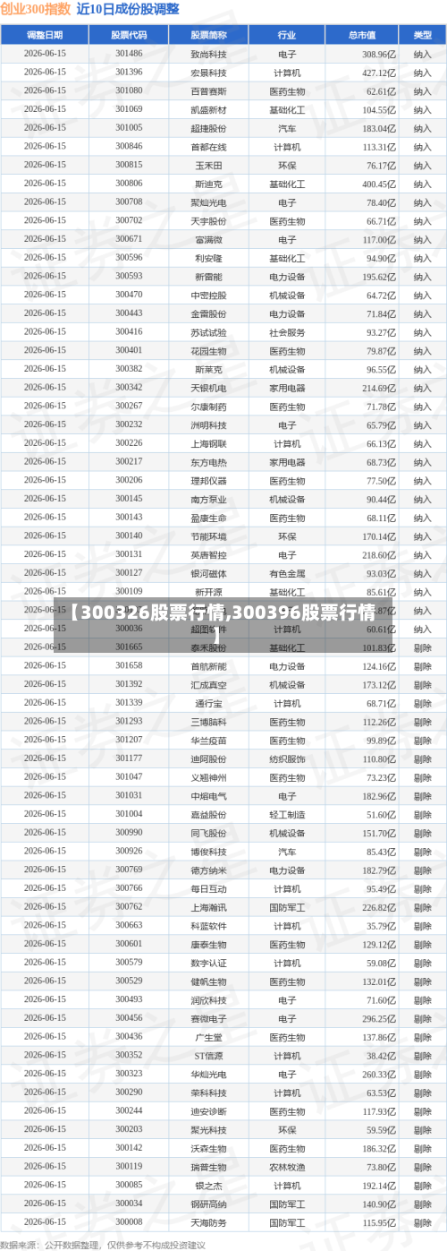 【300326股票行情,300396股票行情】