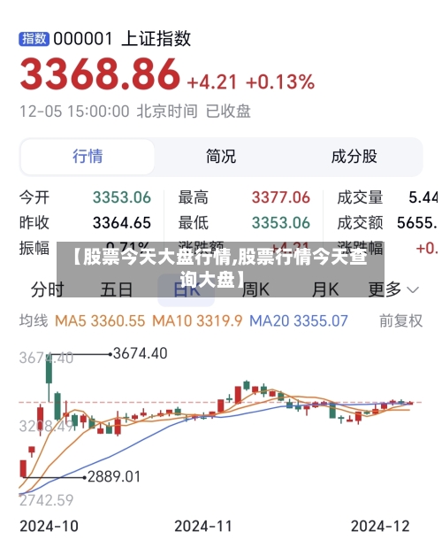 【股票今天大盘行情,股票行情今天查询大盘】-第3张图片