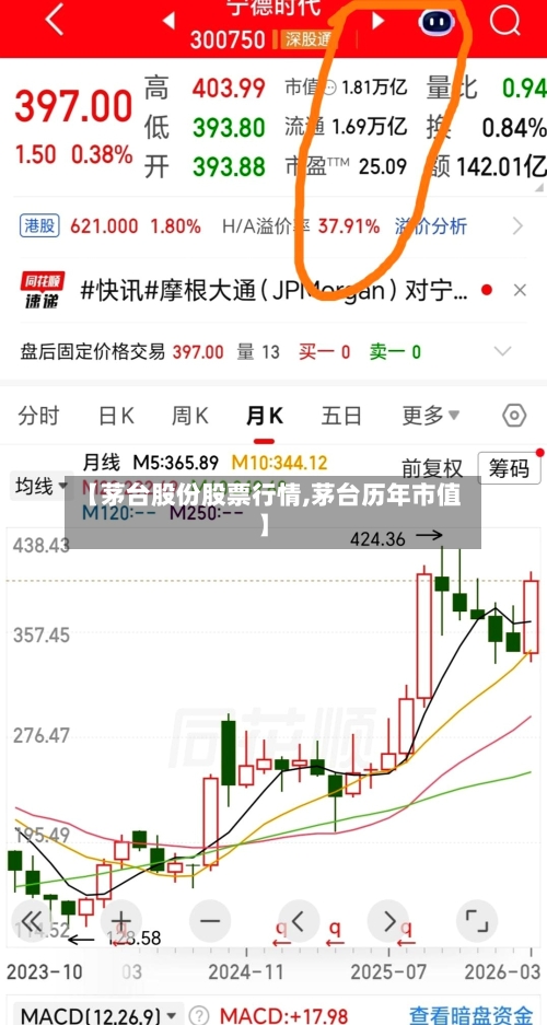 【茅台股份股票行情,茅台历年市值】