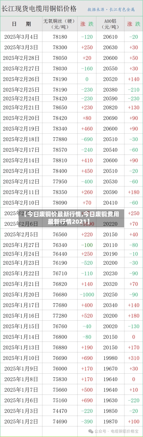 【今日废铜价最新行情,今日废铜费用最新行情2021】