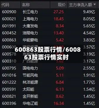 600863股票行情/600863股票行情实时-第2张图片