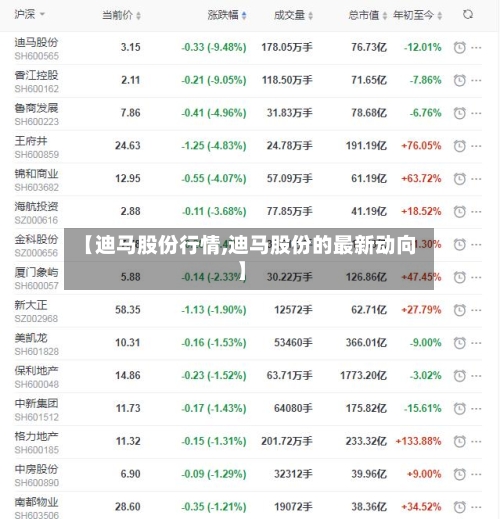 【迪马股份行情,迪马股份的最新动向】
