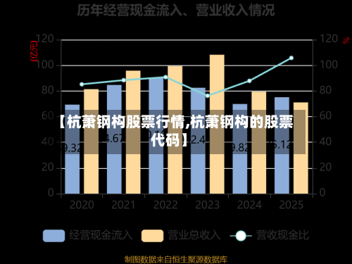 【杭萧钢构股票行情,杭萧钢构的股票代码】
