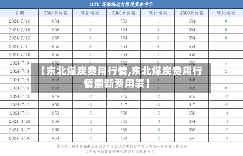 【东北煤炭费用行情,东北煤炭费用行情最新费用表】