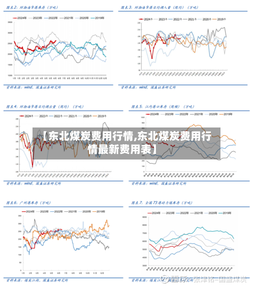 【东北煤炭费用行情,东北煤炭费用行情最新费用表】-第2张图片