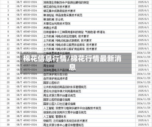 棉花信息行情/棉花行情最新消息-第3张图片