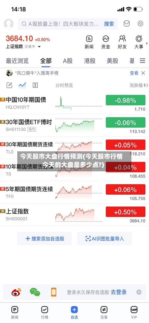 今天股市大盘行情预测(今天股市行情今天的大盘是多少点?)
