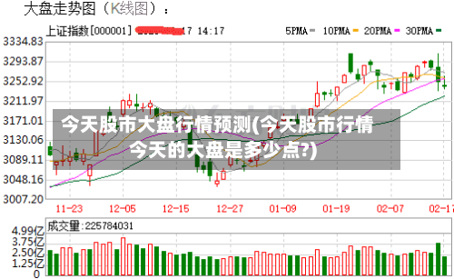 今天股市大盘行情预测(今天股市行情今天的大盘是多少点?)-第3张图片