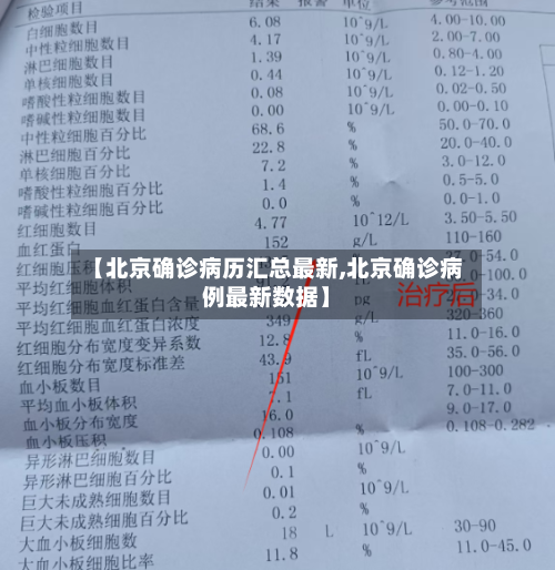 【北京确诊病历汇总最新,北京确诊病例最新数据】
