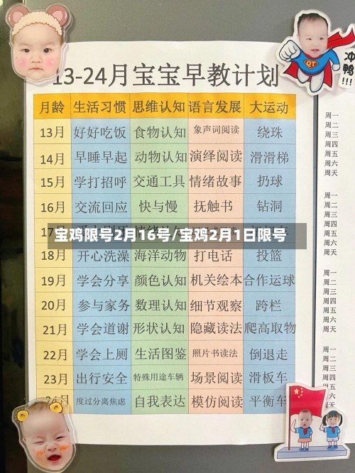 宝鸡限号2月16号/宝鸡2月1日限号-第3张图片