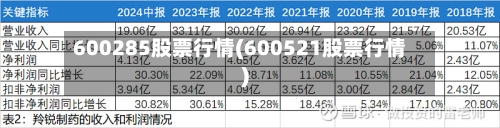 600285股票行情(600521股票行情)