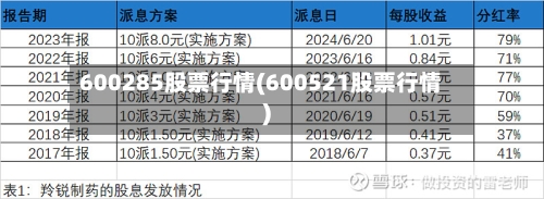 600285股票行情(600521股票行情)-第3张图片