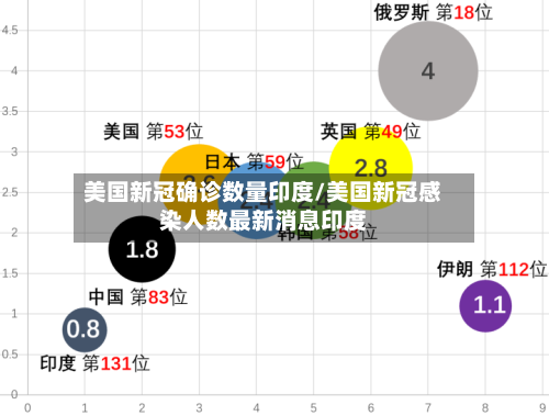 美国新冠确诊数量印度/美国新冠感染人数最新消息印度-第2张图片