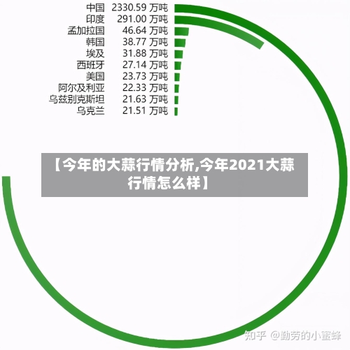 【今年的大蒜行情分析,今年2021大蒜行情怎么样】-第2张图片
