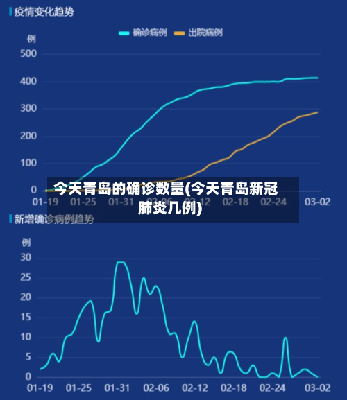 今天青岛的确诊数量(今天青岛新冠肺炎几例)-第2张图片