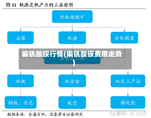偏钒酸铵行情(偏钒酸铵费用走势)-第2张图片
