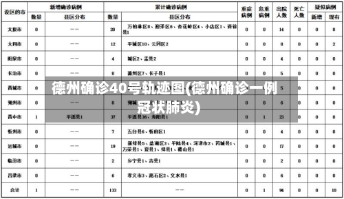 德州确诊40号轨迹图(德州确诊一例冠状肺炎)-第3张图片
