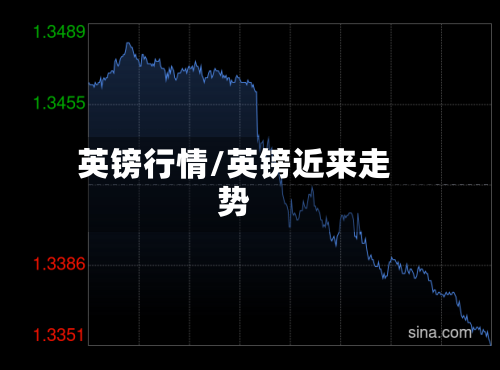 英镑行情/英镑近来走势