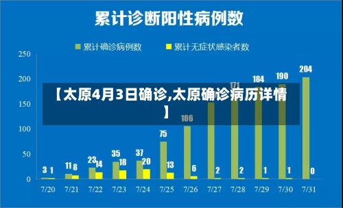 【太原4月3日确诊,太原确诊病历详情】