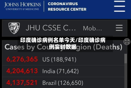 印度确诊病例名单今天/印度确诊病例实时数据-第3张图片