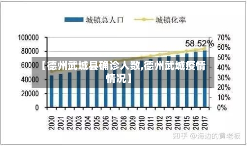【德州武城县确诊人数,德州武城疫情情况】-第2张图片